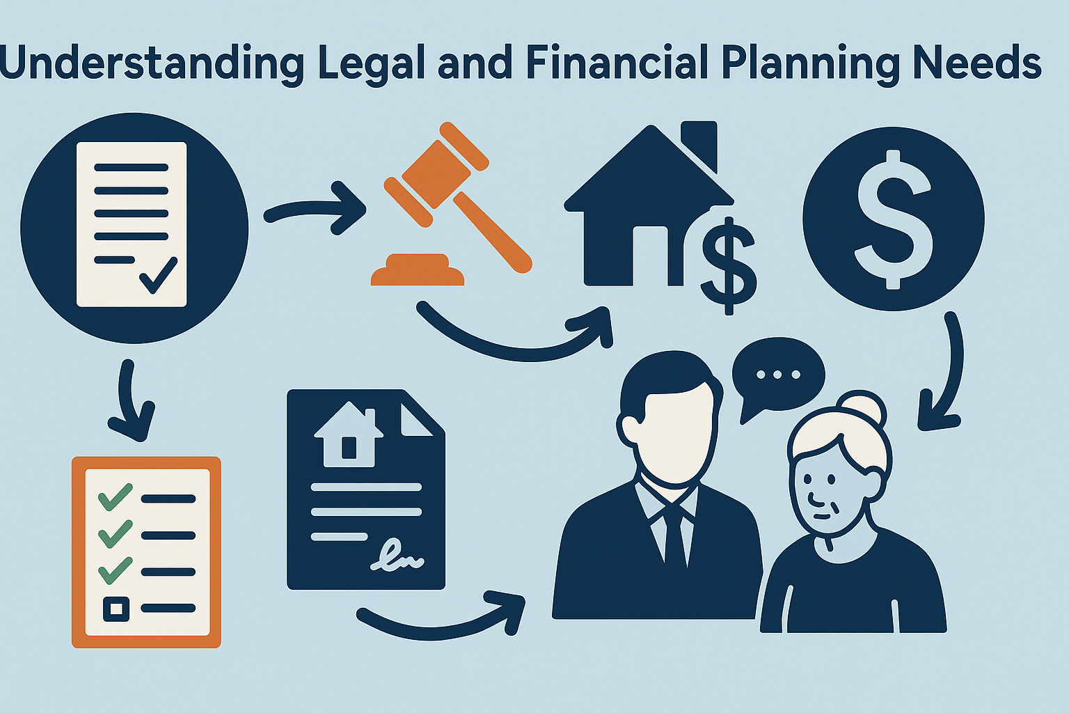 Diagram showing legal and financial planning steps with icons of a will, gavel, house, dollar sign, and advisor to illustrate help for dementia caregivers