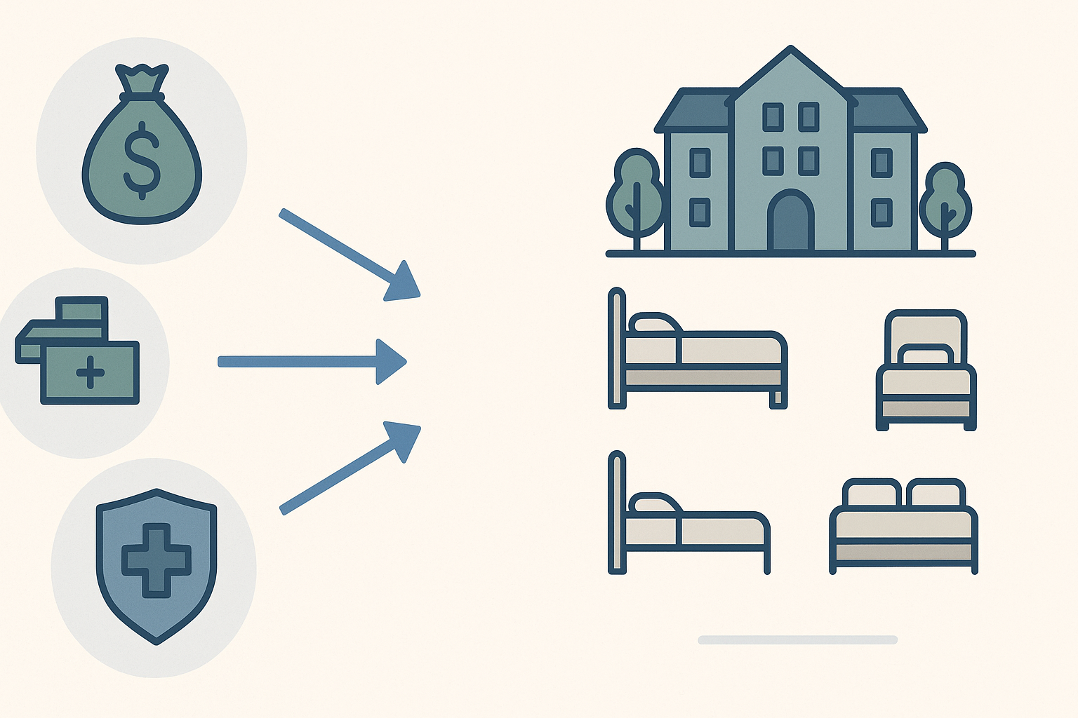 Diagram showing payment options and care levels at a nursing home Brookdale facility, with icons for private pay, insurance, and room types.