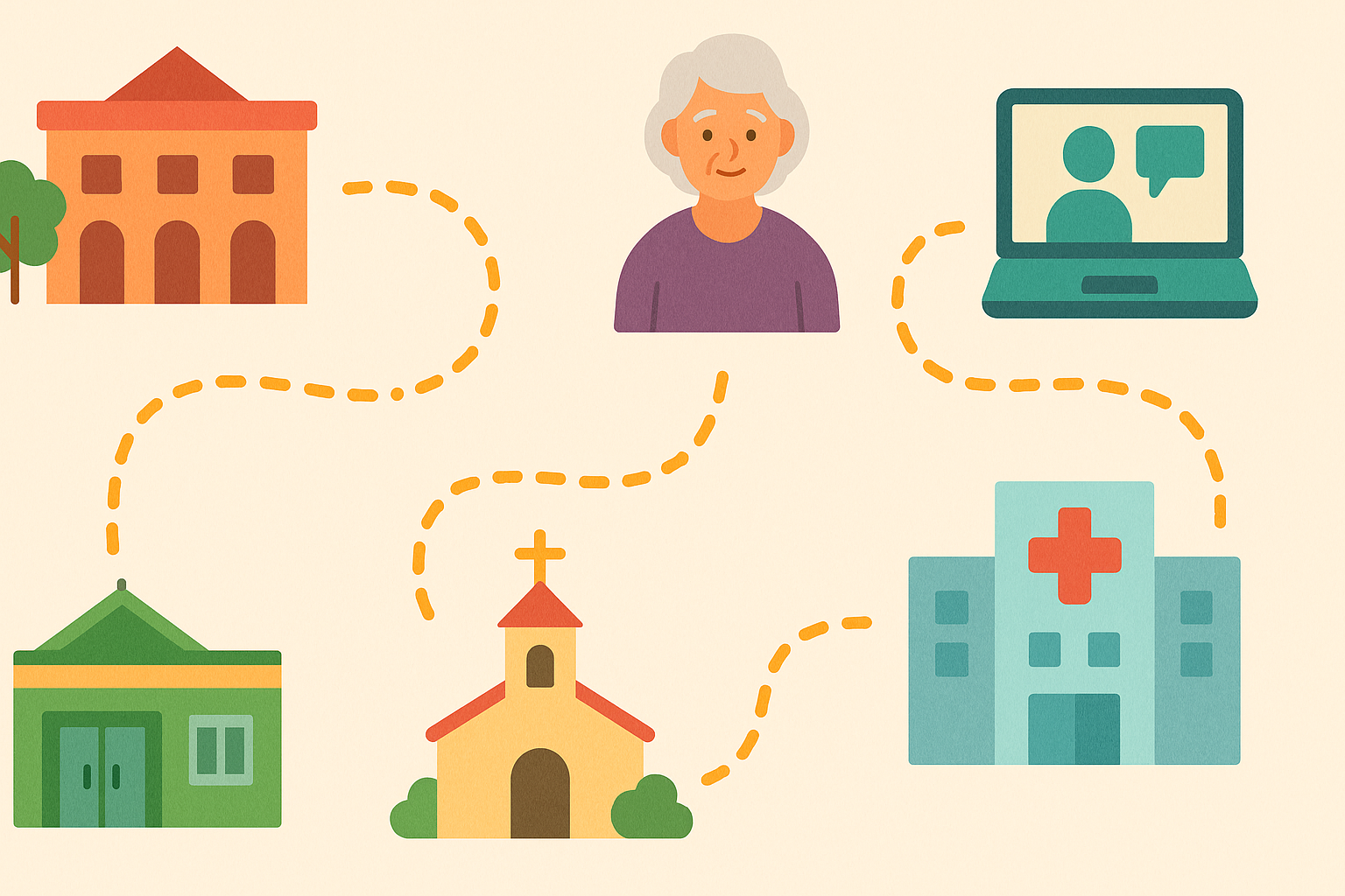 Pathway infographic showing a senior woman connected to free mental health services for seniors through icons of a community center, senior center, church, teletherapy laptop, and hospital.

