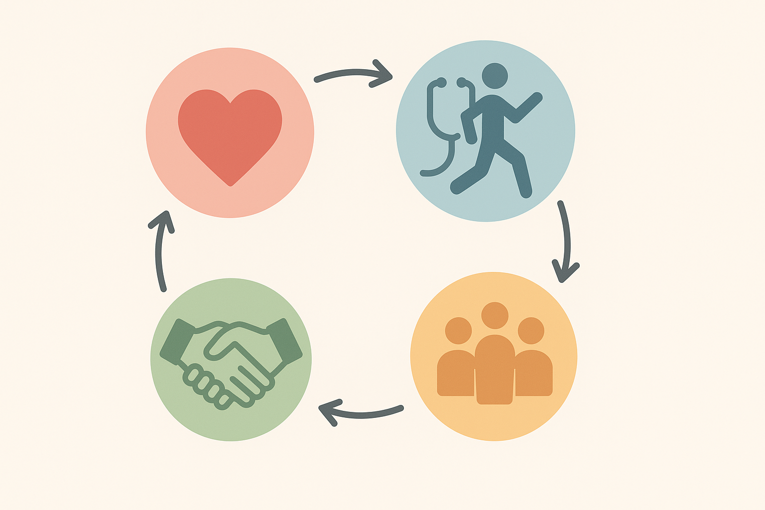Circular infographic illustrating the positive effects of elderly support groups with icons for emotional well-being, physical health, reduced loneliness, and community engagement.

