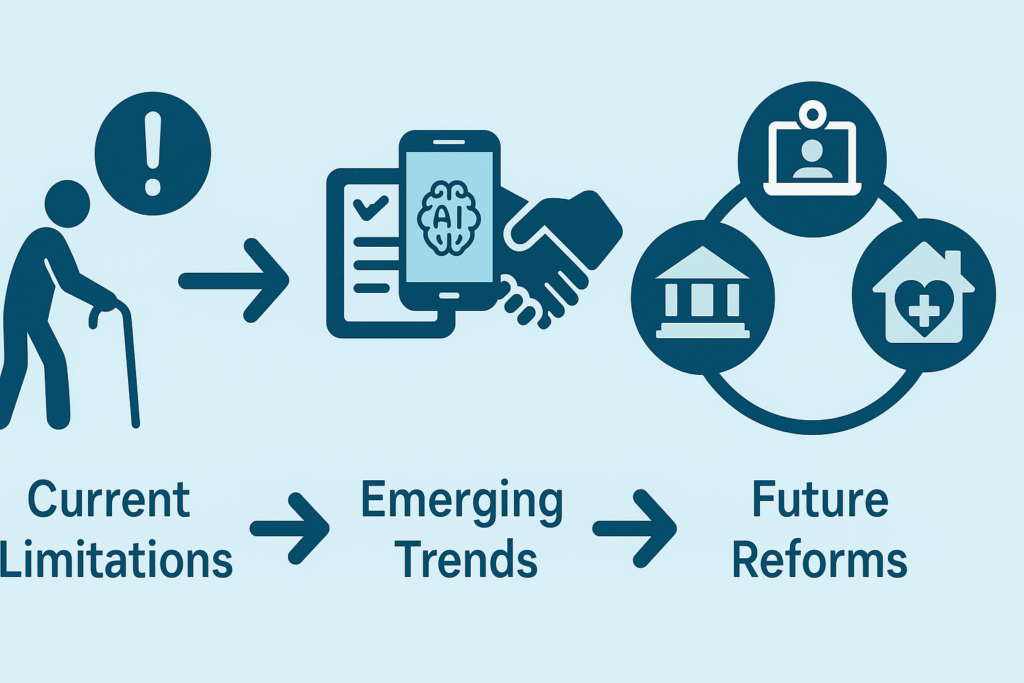 Infographic illustrating policy evolution from limited support to future reforms, addressing the question does Medicare pay for family caregivers.