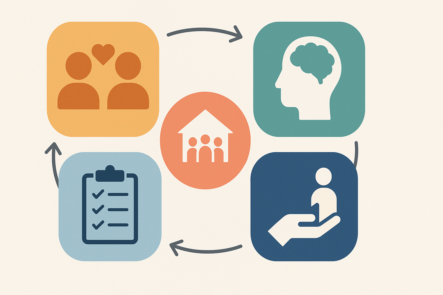 Diagram showing interconnected mental health services like peer support and outreach, part of a US federal health agency mental health program for seniors.

