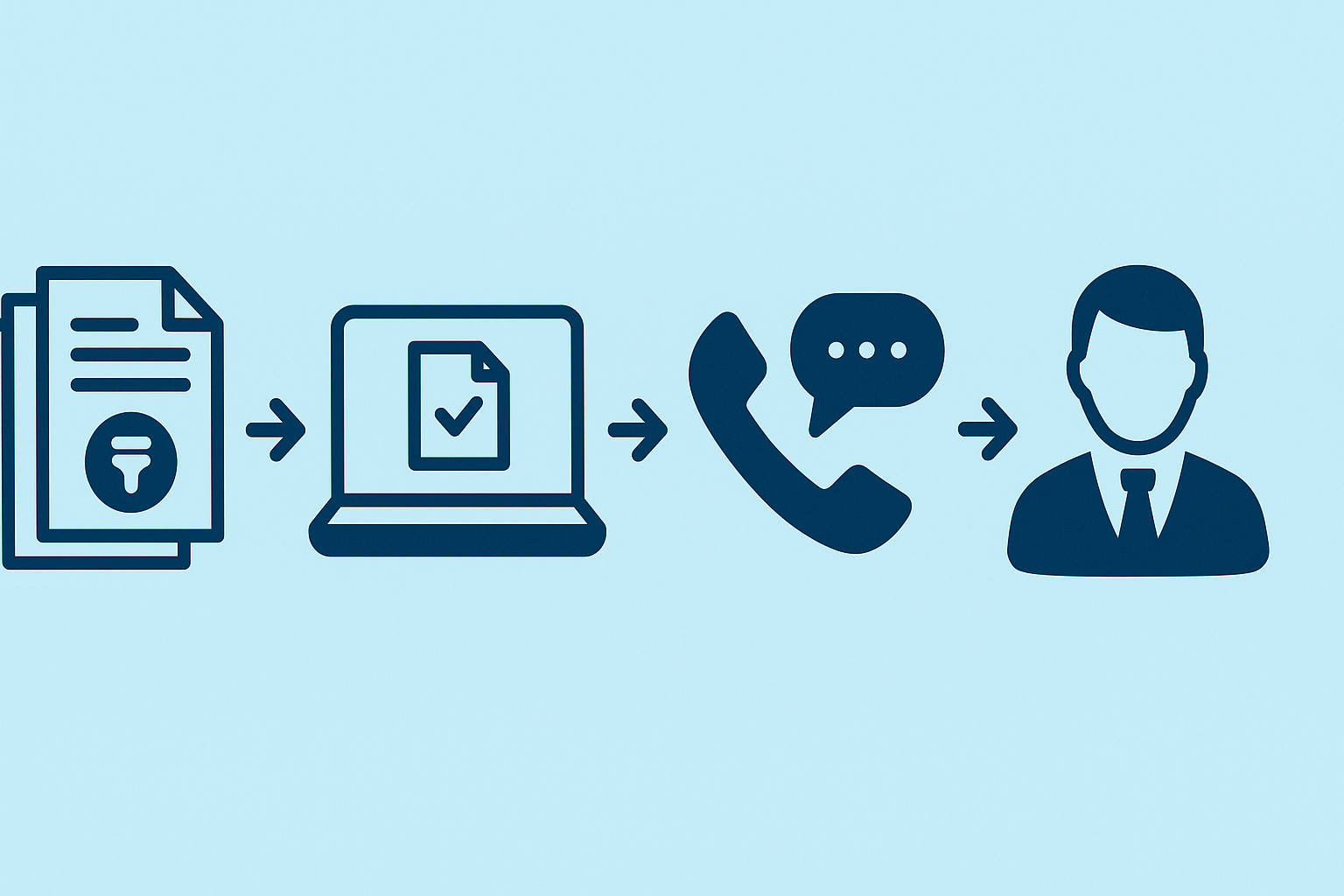 Infographic showing Medicare enrollment timelines with icons for documents, online submission, phone communication, and advisor support.